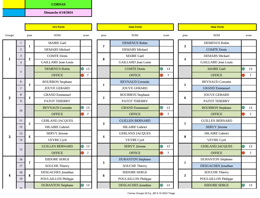 Tirage du 2ème concours qualificatif M3 pour l'équipe de Stéphane Bourbon