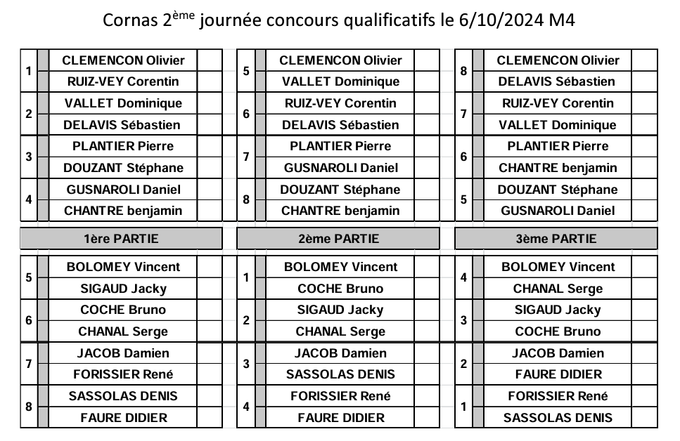 Tirage du 2ème concours qualificatif M4 pour les équipes Pierre Plantier et Corentin Ruiz-Vey