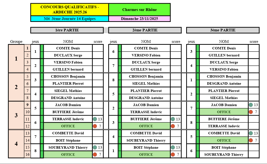 Tirages de la troisième journée des concours qualificatifs pour nos deux équipes