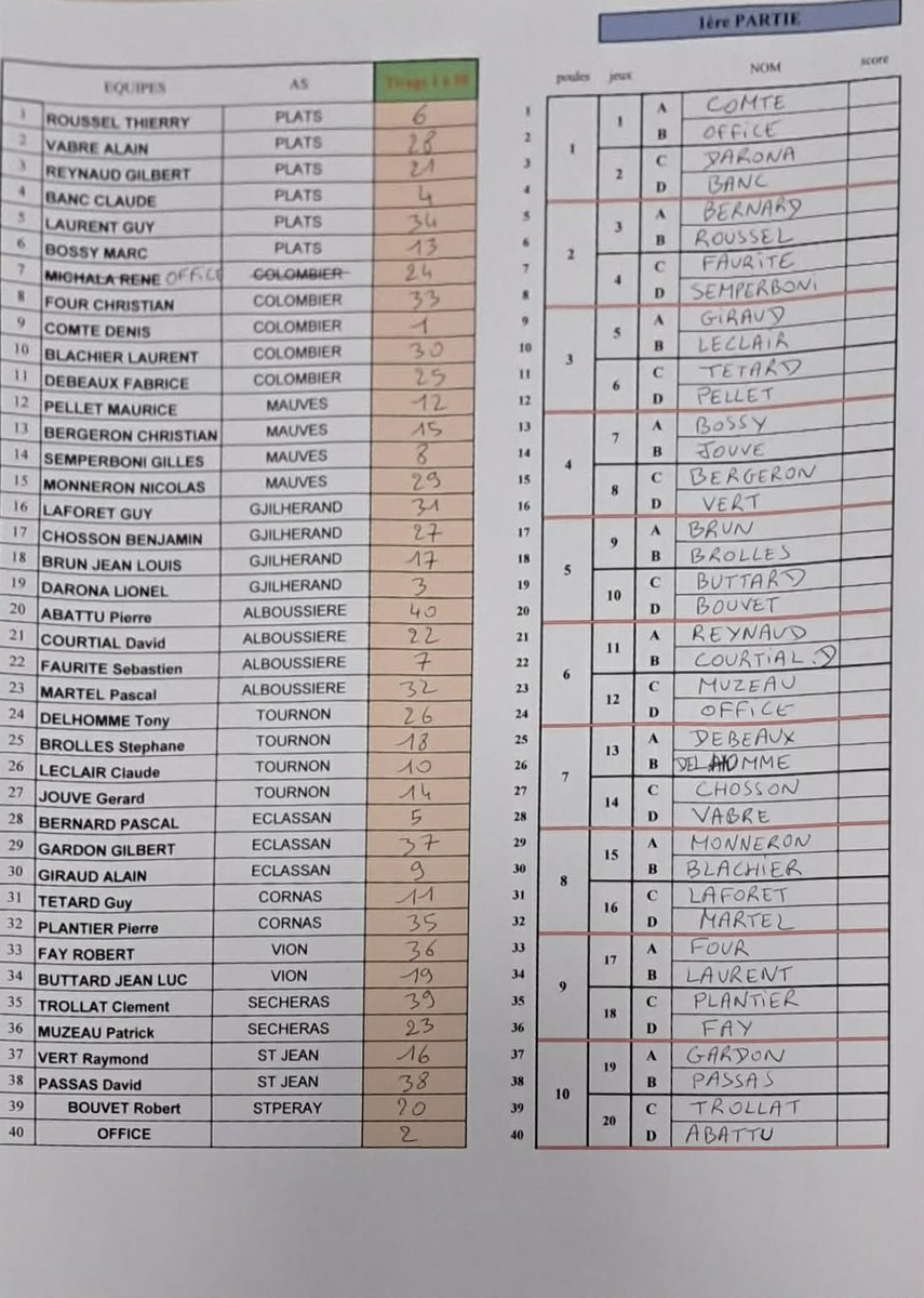 Tirages éliminatoire doubles du secteur de Tournon 2026