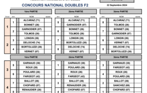 Le tirage du 16 Doublettes F2 à Cornas