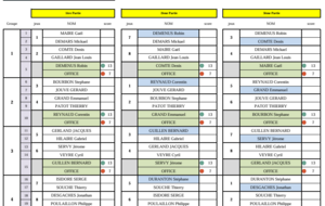 Tirage du 2ème concours qualificatif M3 pour l'équipe de Stéphane Bourbon