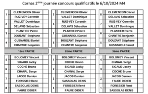 Tirage du 2ème concours qualificatif M4 pour les équipes Pierre Plantier et Corentin Ruiz-Vey