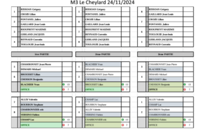 Tirage du 3ème concours qualificatif M3 pour l'équipe de Stéphane Bourbon