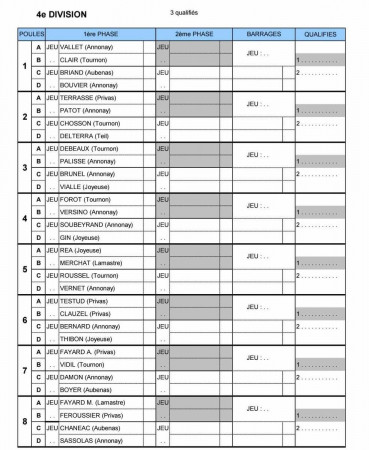 Tirage Championnat de l'Ardèche Quadrettes 2026 M4 à Villeneuve de Berg le 20 et 21 Juin 2026