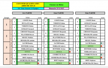 Tirages de la troisième journée des concours qualificatifs pour nos deux équipes