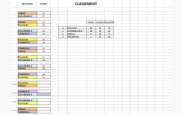 Classement provisoire du championnat des A.S. 3/4 2025/2026