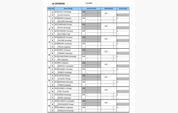 Tirage Championnat de l'Ardèche Quadrettes 2026 M4 à Villeneuve de Berg le 20 et 21 Juin 2026