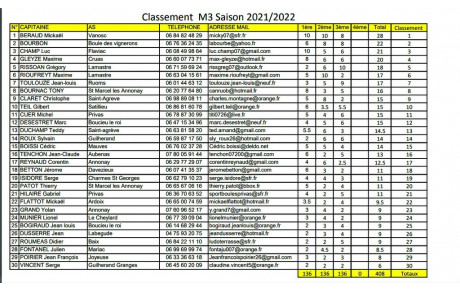 Classement concours qualificatifs 3 ème Division après la troisième journée