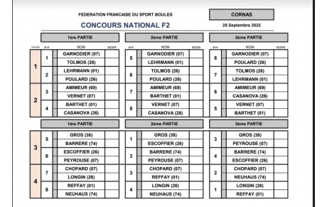 Tirage du Concours F2 sur les jeux de Cornas