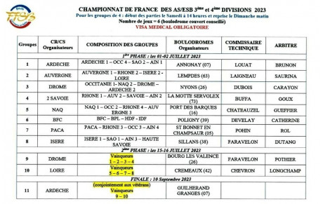 Championnat de France des A.S 3/4 division le week-end du 1 et 2 juillet