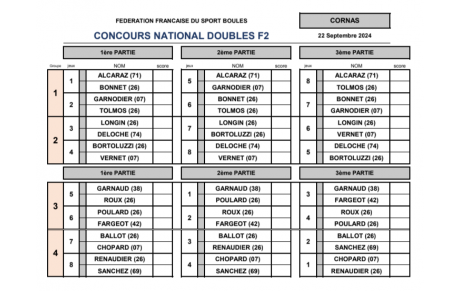 Le tirage du 16 Doublettes F2 à Cornas