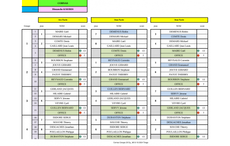 Tirage du 2ème concours qualificatif M3 pour l'équipe de Stéphane Bourbon