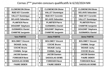 Tirage du 2ème concours qualificatif M4 pour les équipes Pierre Plantier et Corentin Ruiz-Vey