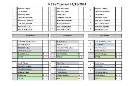 Tirage du 3ème concours qualificatif M3 pour l'équipe de Stéphane Bourbon
