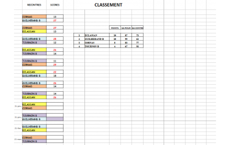 Classement provisoire du championnat des A.S. 3/4 2025/2026