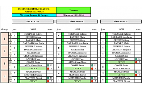 Tirages de la quatrième journée des concours qualificatifs pour nos deux équipes