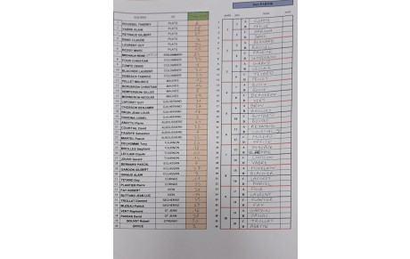 Tirages éliminatoire doubles du secteur de Tournon 2026