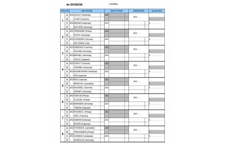 Tirage Championnat de l'Ardèche Quadrettes 2026 M4 à Villeneuve de Berg le 20 et 21 Juin 2026
